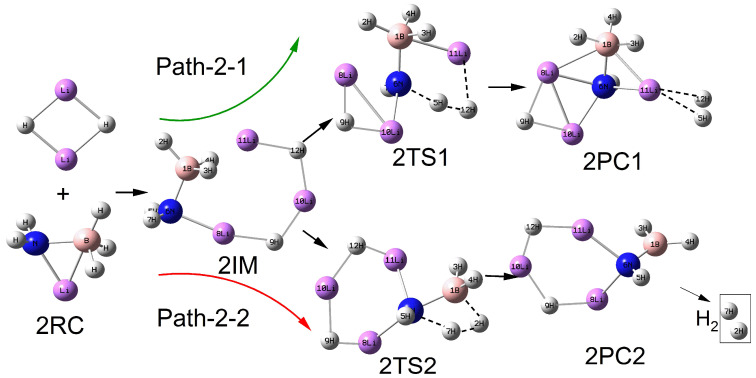 Figure 2