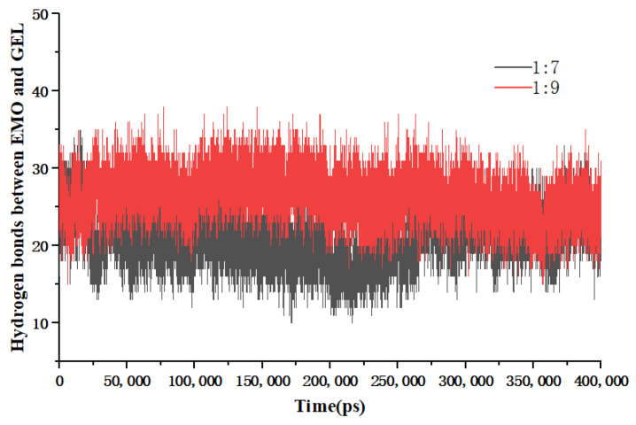 Figure 14
