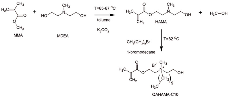 Figure 10