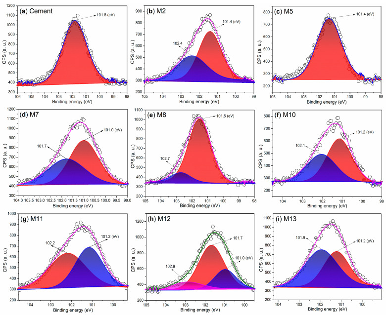 Figure 10