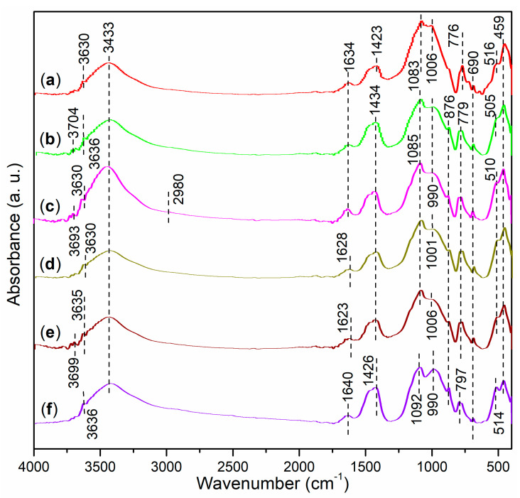Figure 15