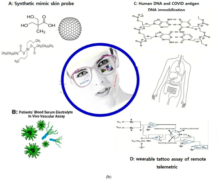 Figure 12