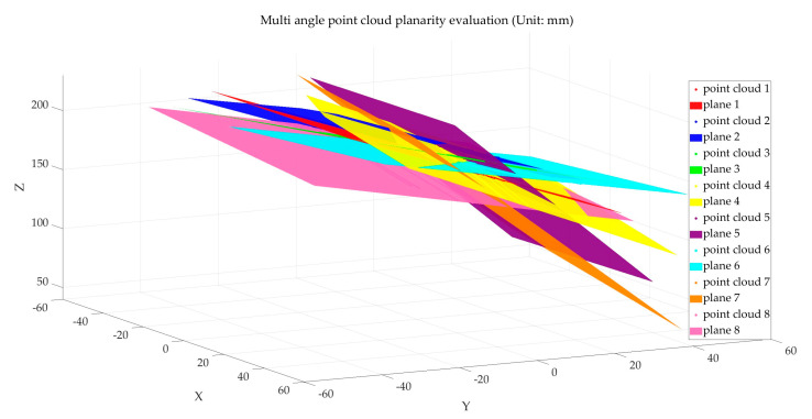 Figure 11