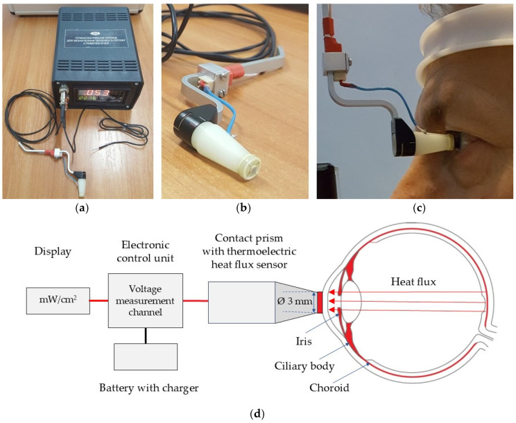 Figure 4