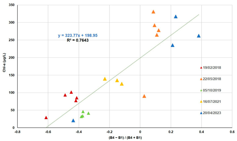 Figure 5