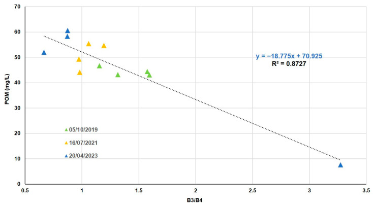 Figure 9