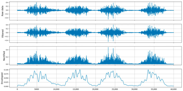 Figure 18