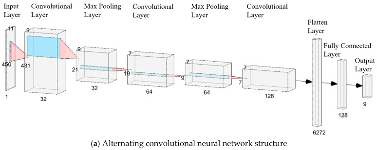 Figure 20