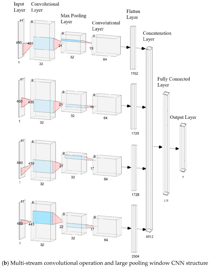 Figure 21