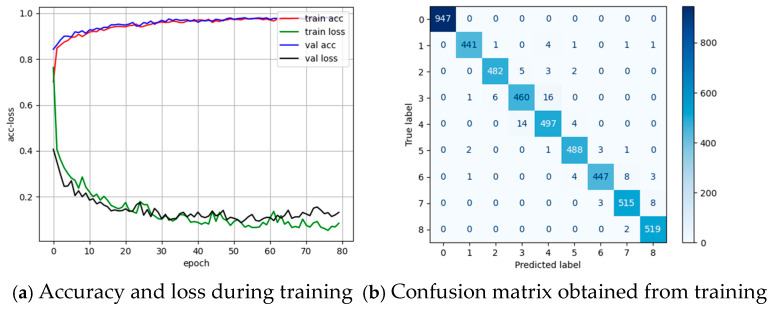 Figure 22