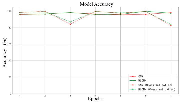 Figure 23