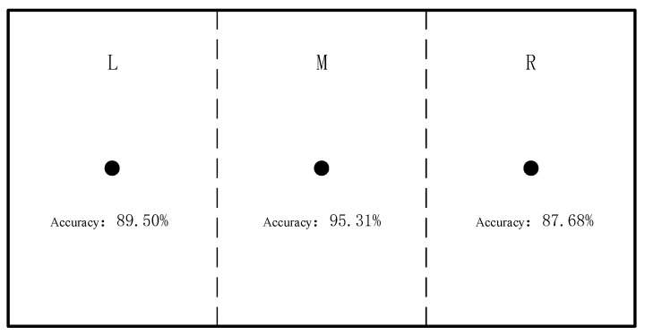 Figure 24