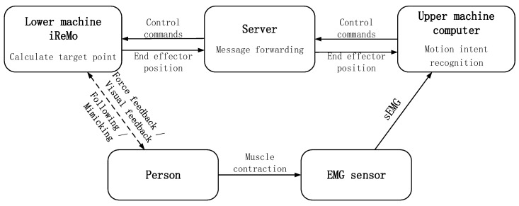Figure 25