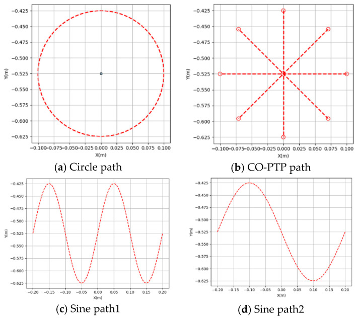 Figure 26