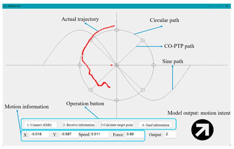 Figure 27
