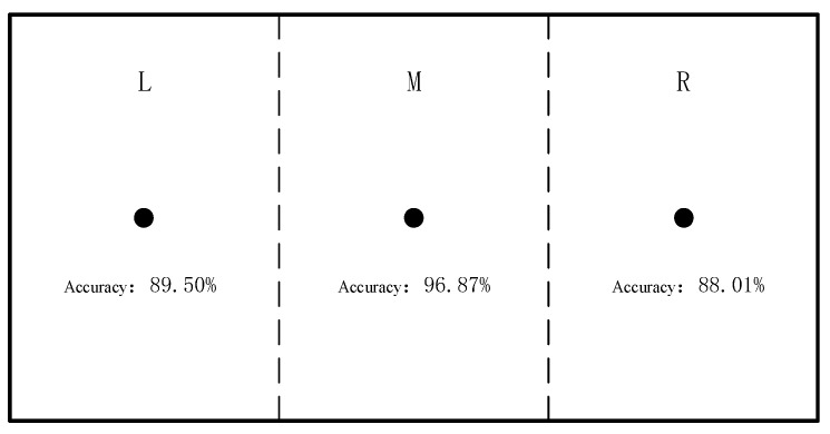 Figure 30