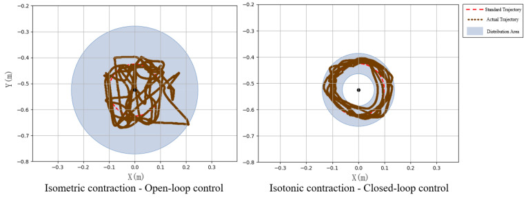 Figure 31