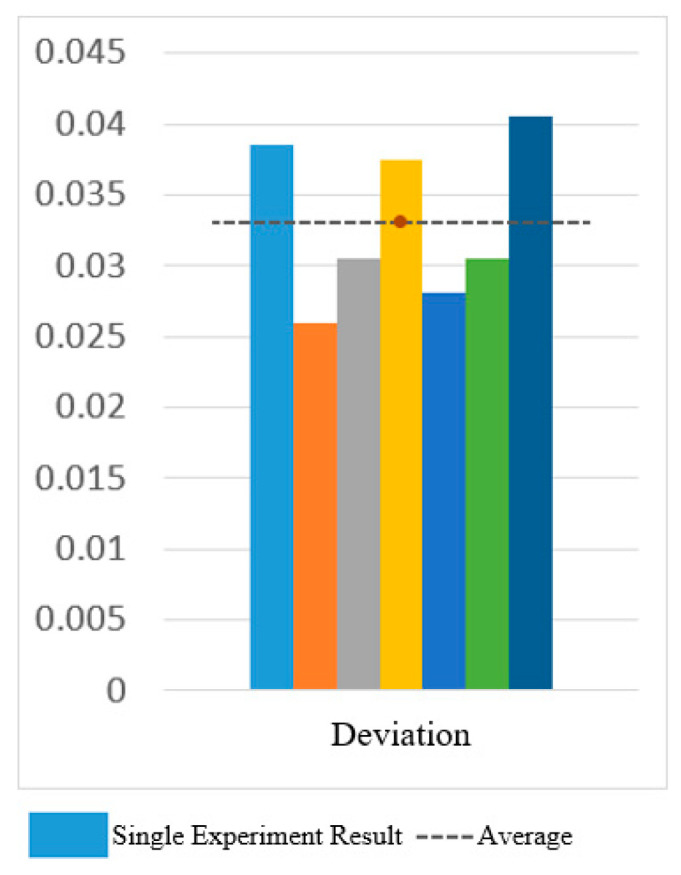 Figure 37