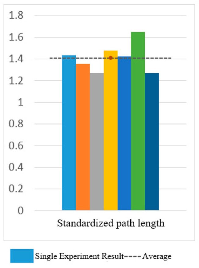 Figure 38