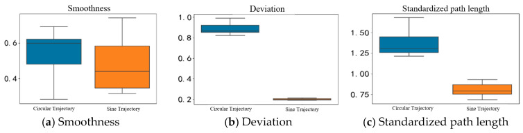 Figure 43