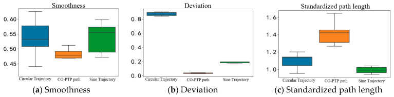 Figure 44