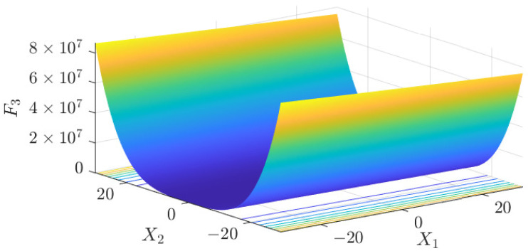 Figure 8