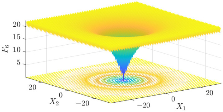 Figure 14