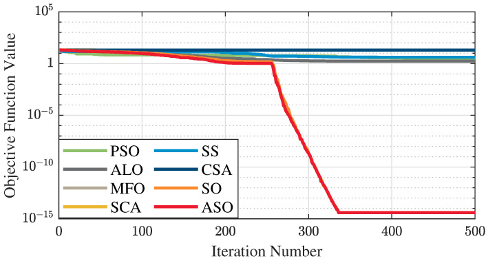 Figure 15