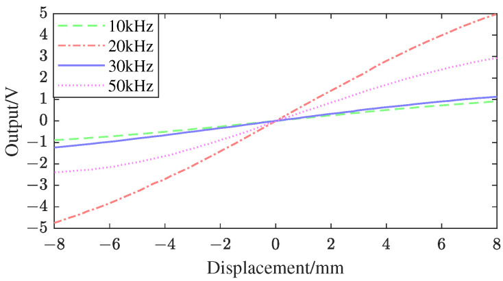 Figure 17