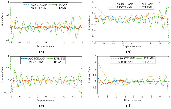 Figure 18