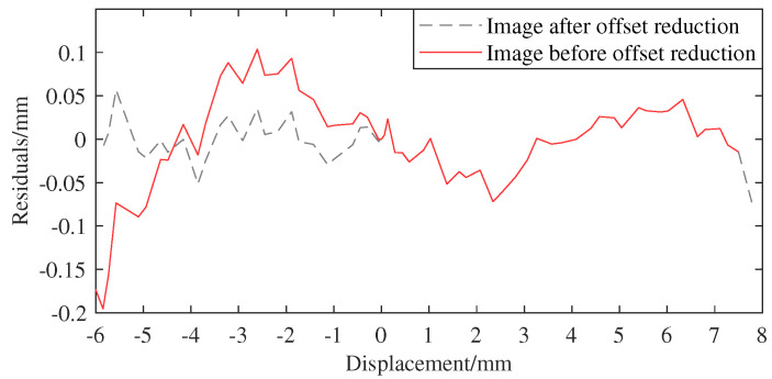 Figure 19