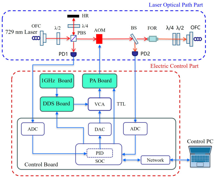 Figure 11