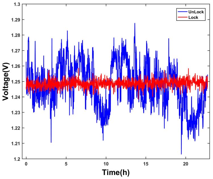 Figure 12