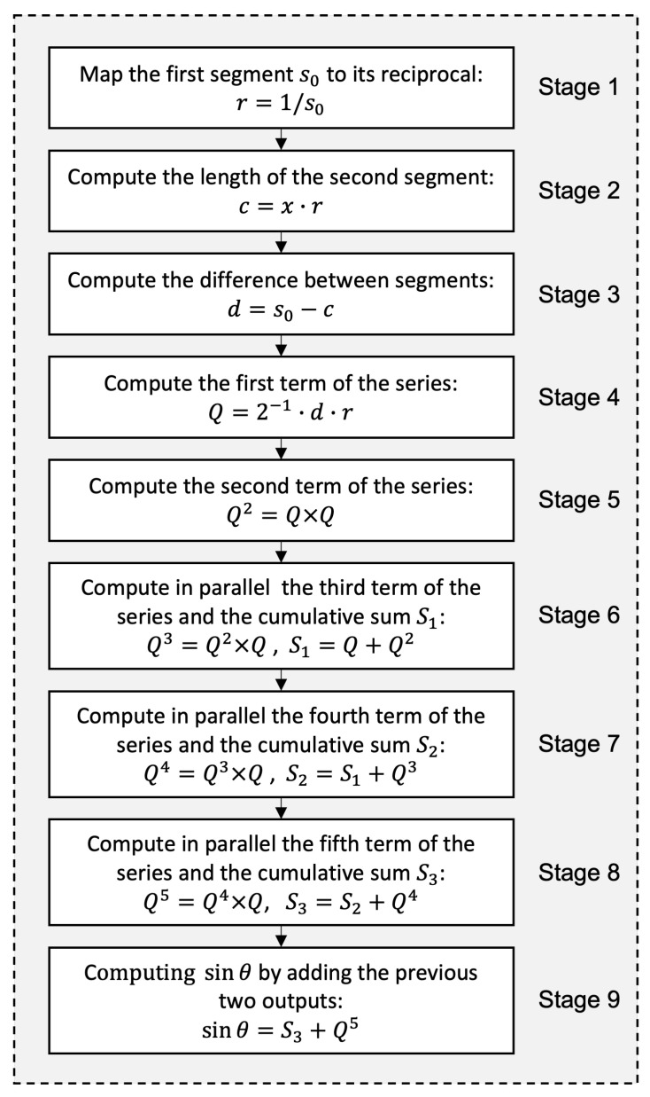 Figure 8