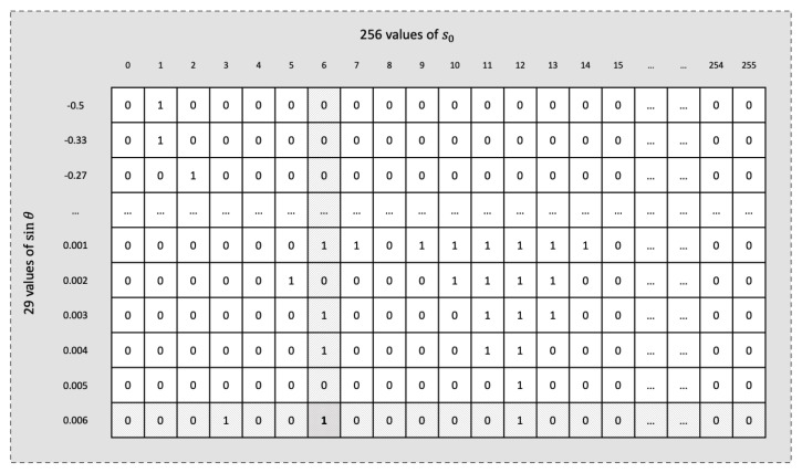 Figure 9