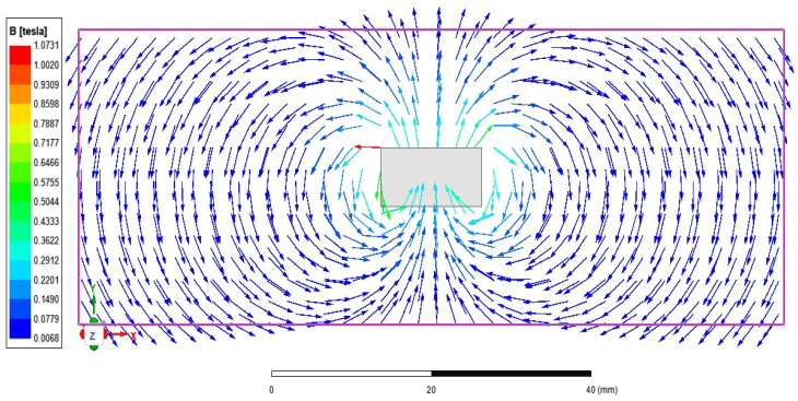 Figure 8