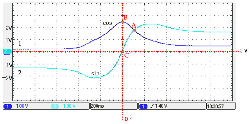 Figure 12