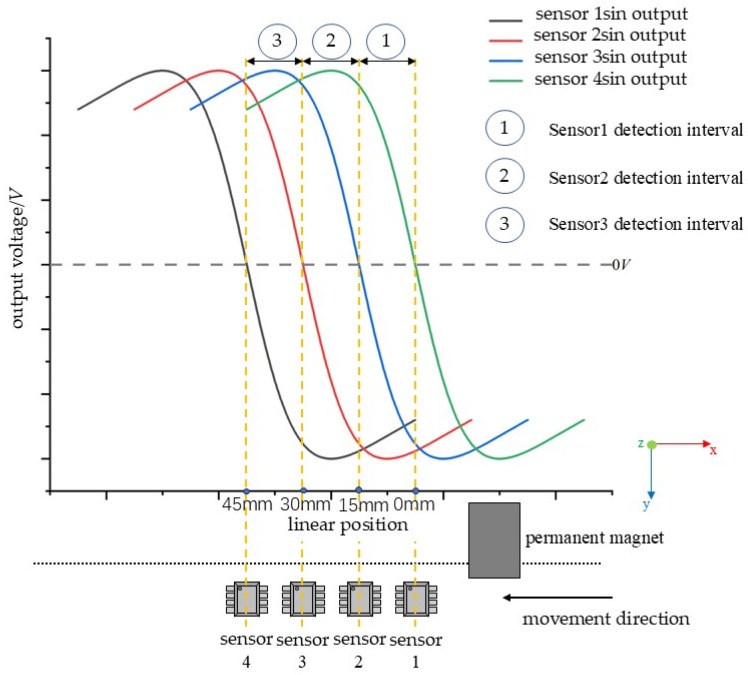 Figure 13