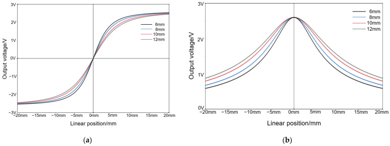 Figure 16