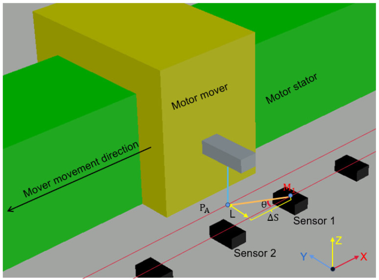 Figure 17