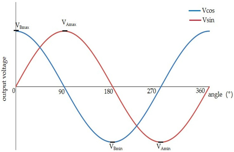 Figure 19