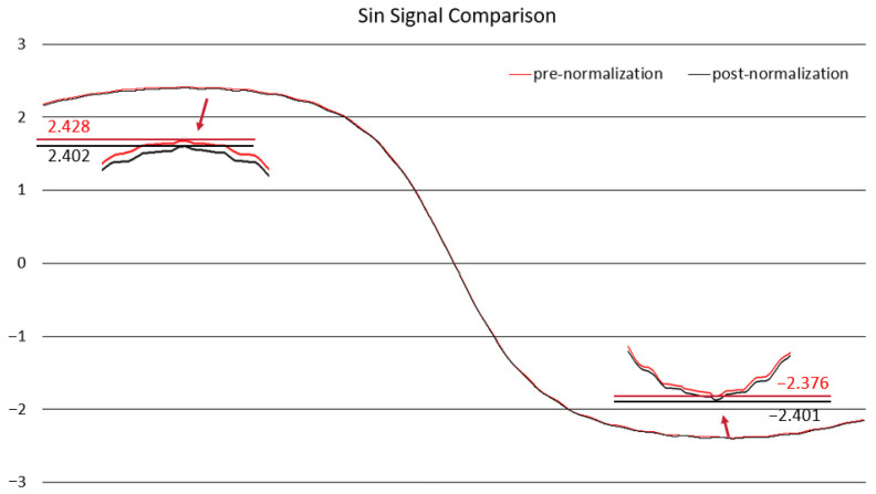 Figure 20