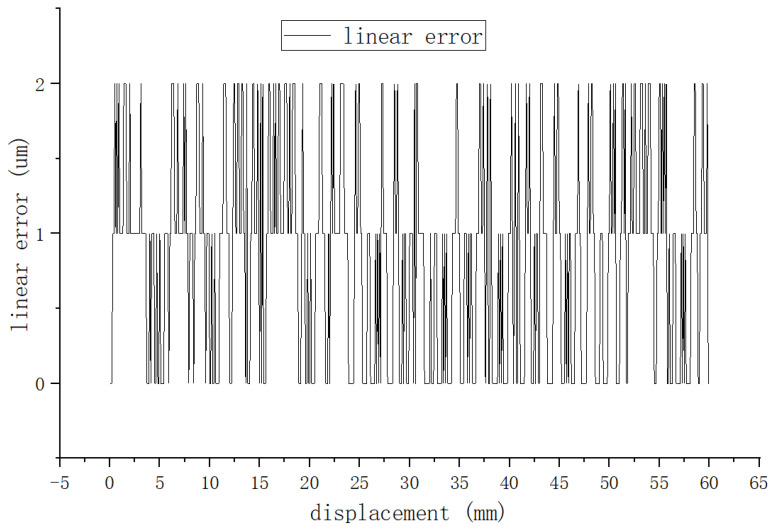 Figure 22