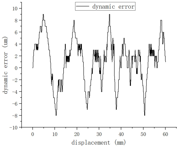 Figure 23