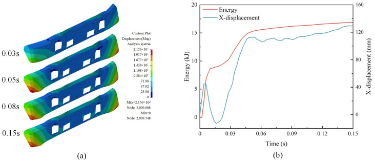 Figure 12