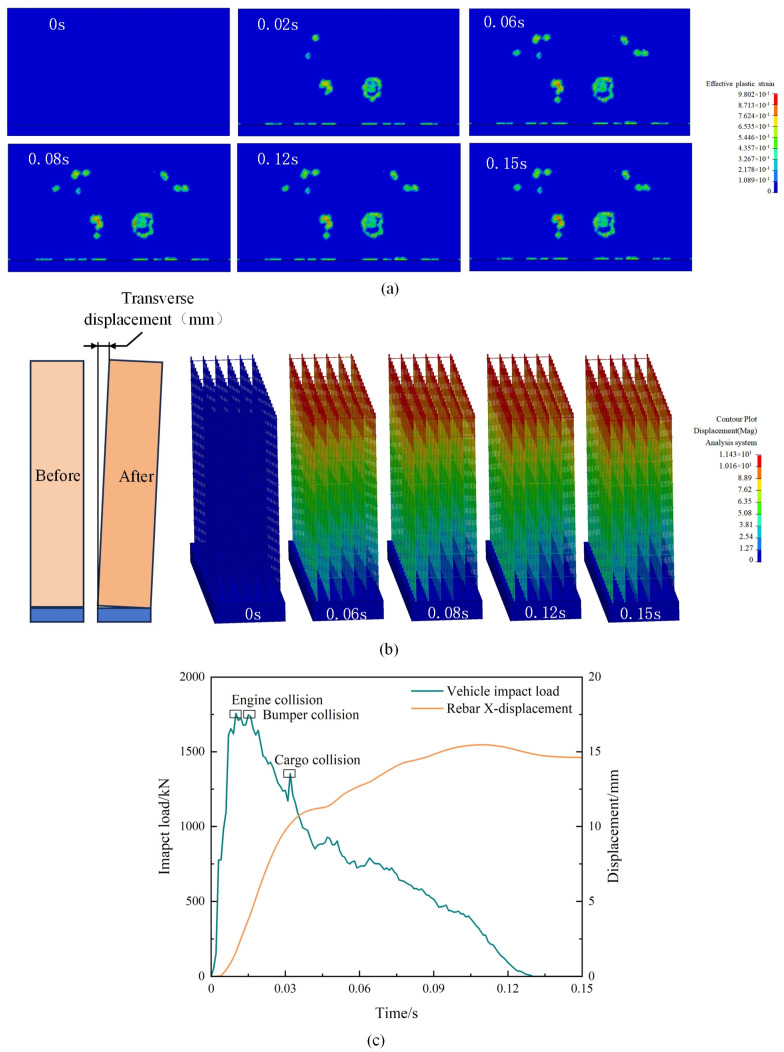 Figure 15