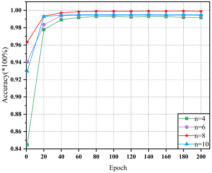 Figure 9