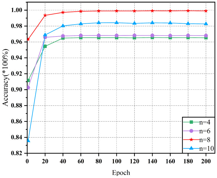 Figure 10