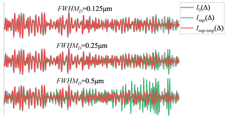 Figure 16