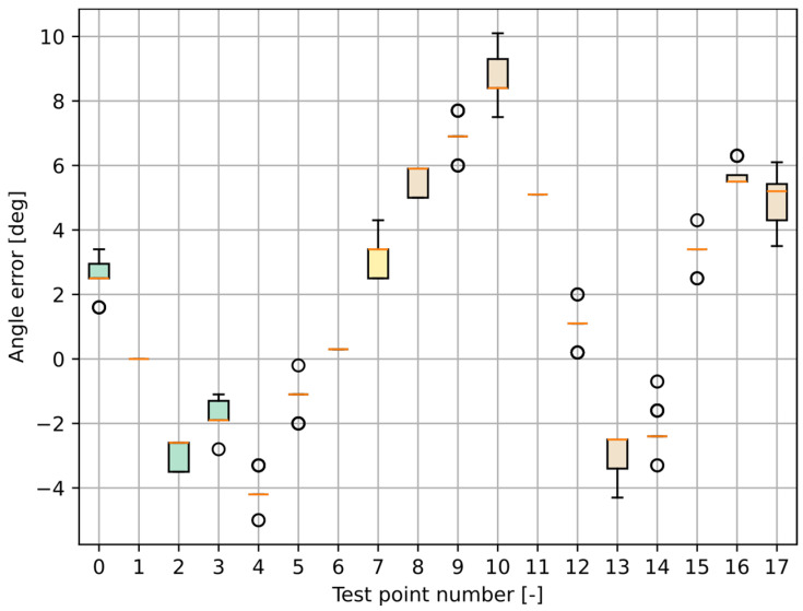 Figure 9
